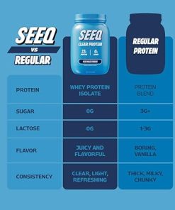SEEQ Clear Protein Bundle (Clear Whey Protein Isolate Blue Razz Freeze + Strawberry Lemonade) 2
