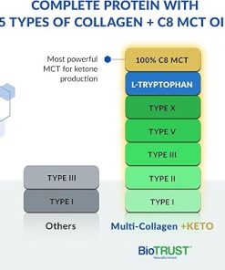 BioTrust Multi Collagen Protein Powder + Keto MCT Oil – 5 Types (I- II 2