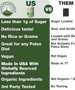 Organic Paleo Grain Free Plant Based Raw Vegan Protein Powder. Amazing Amino Acid Profile and Less Than 1g of Sugar. with Hemp and Pea Protein Vanilla Flavored 2