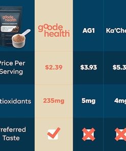 Ultimate Superfood Shake Powder Mix (Moroccan Chocolate)- Physician-formulated 2