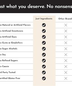 Just Ingredients Protein Powder | Vanilla Protein Powder Made with 100% Grass Fed- Non Denatured Whey | Four Different Protein Sources from Organic Whole Food Ingredients | 15 Servings | 22g Protein 2