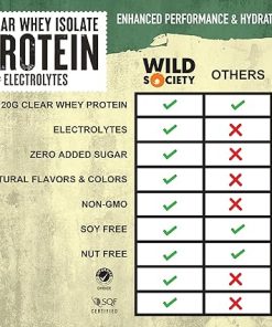 WILD SOCIETY – Premium Clear Whey Protein + Electrolytes – Refreshing Whey Protein Isolate Powder – 20g Protein- 0 Added Sugar 2